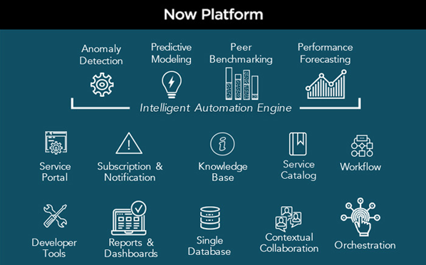 ServiceNow Now platform