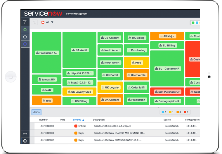 ServiceNow Dashboard